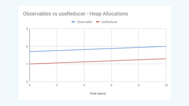 Managing Your Reactjs Application State With Rxjs – NJCJS