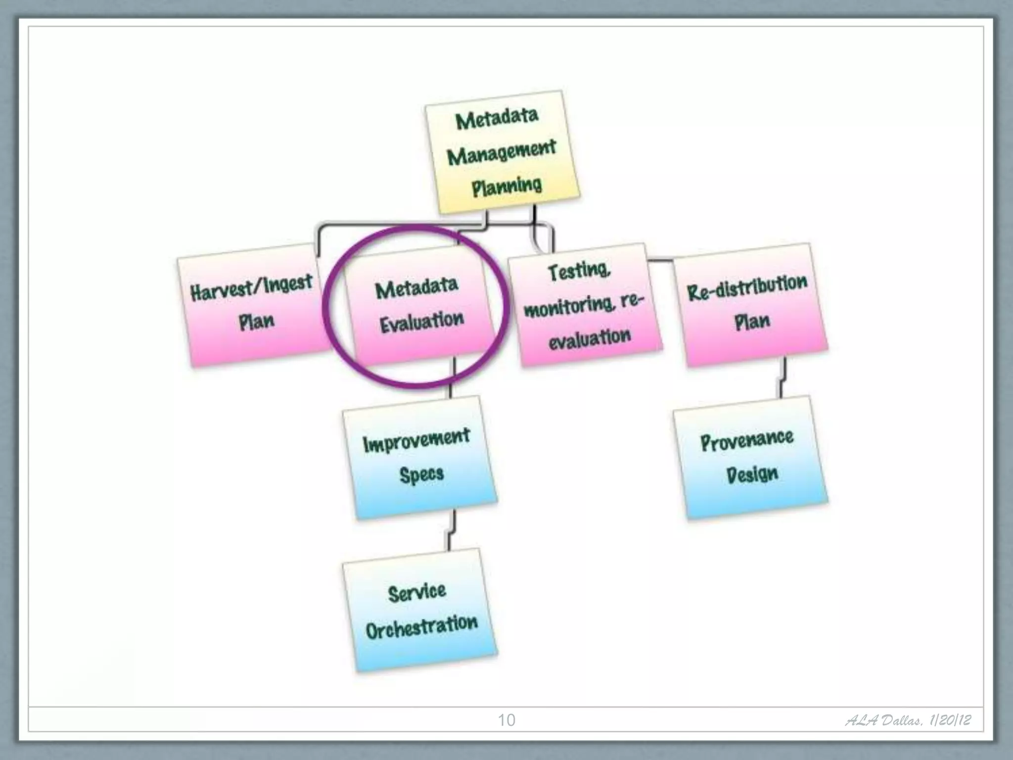 10   ALA Dallas, 1/20/12
 