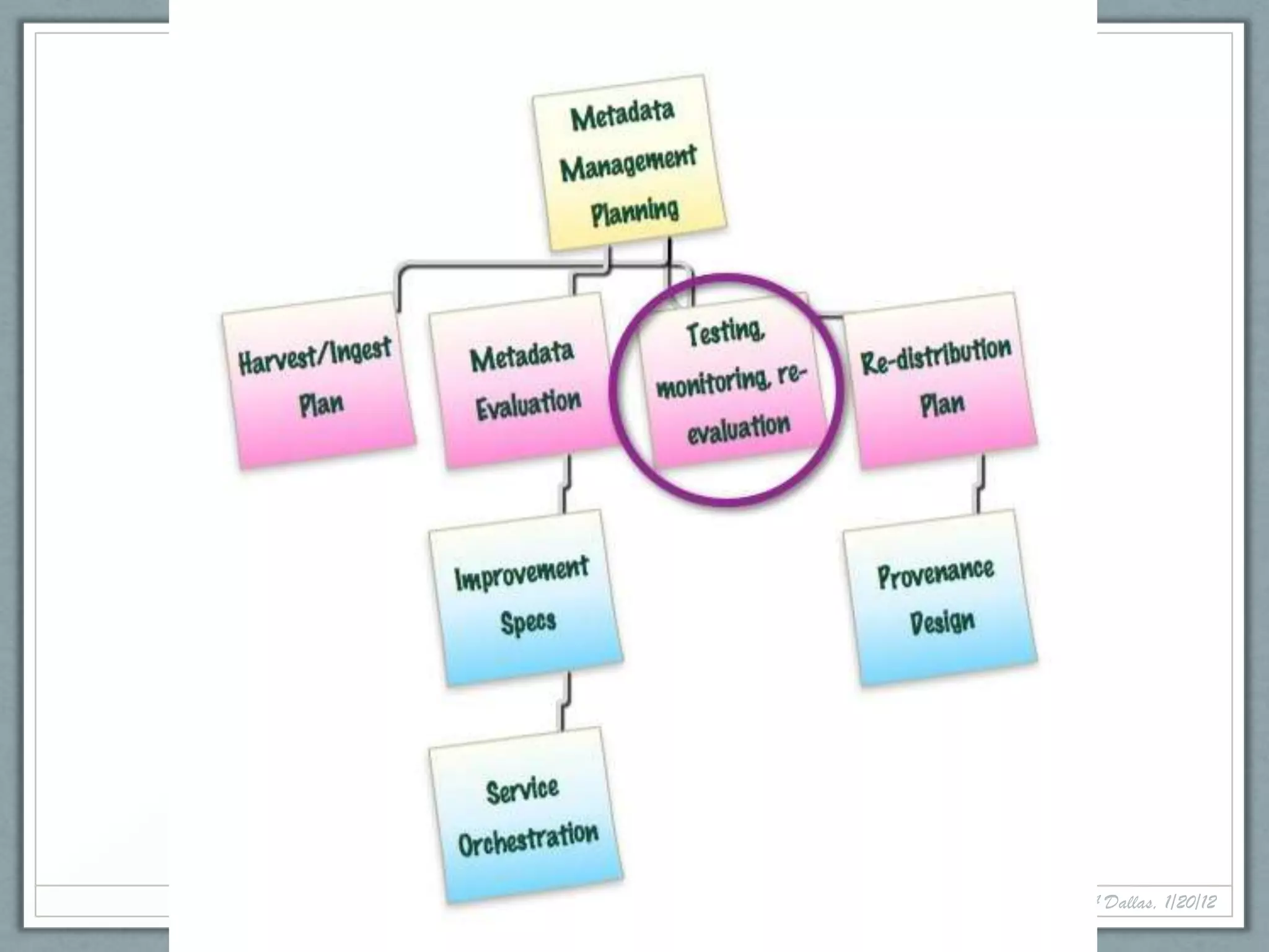 12   ALA Dallas, 1/20/12
 