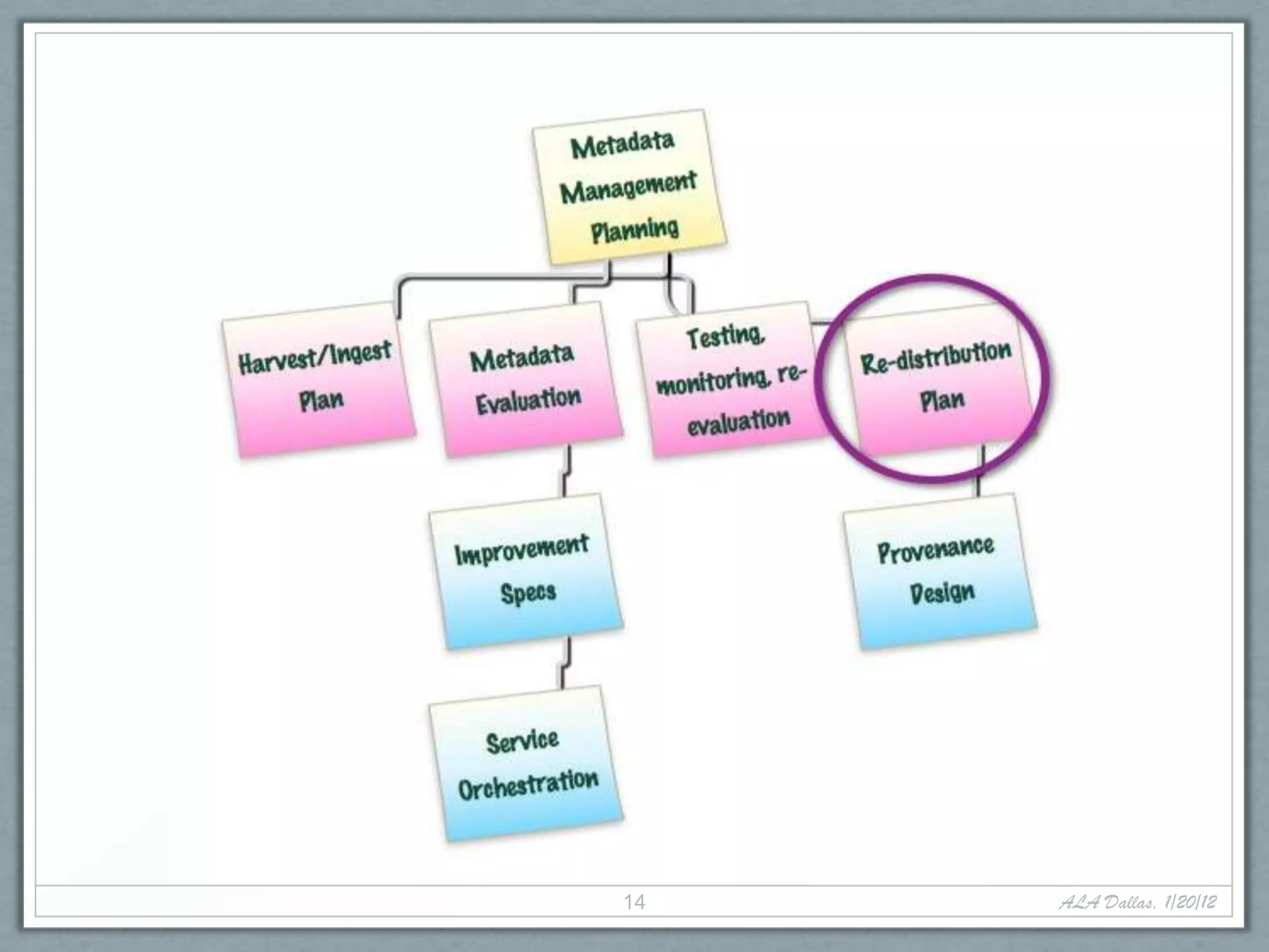 14   ALA Dallas, 1/20/12
 