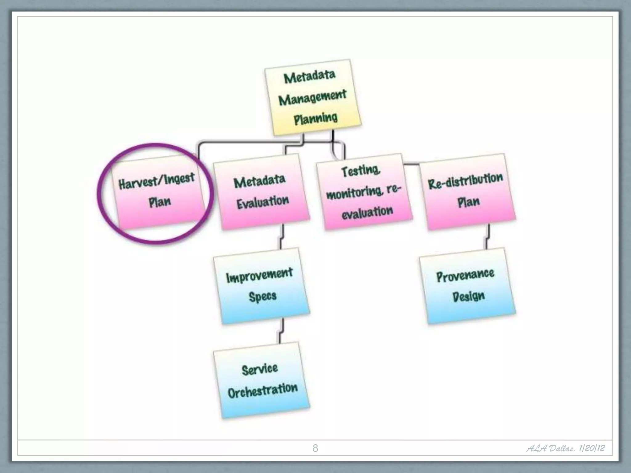 8   ALA Dallas, 1/20/12
 