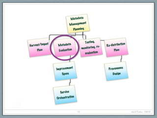 10   ALA Dallas, 1/20/12
 