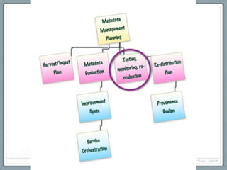 12   ALA Dallas, 1/20/12
 