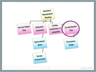 14   ALA Dallas, 1/20/12
 