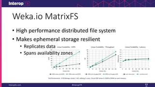 Weka.io MatrixFS
• High performance distributed file system
• Makes ephemeral storage resilient
• Replicates data
• Spans availability zones
 