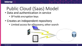 Public Cloud (Saas) Model
• Data and authentication in service
• SP holds encryption keys
• Creates an independent repository
• Limited access for eDiscovery, other search
 
