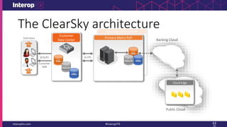 Secondary Metro PoP
Primary Metro PoP
2x EPLiSCSI/FC
Customer
SAN
Backing Cloud
Customer
Data Center
SQL
Splunk VMs
SQL
Splunk VMs
SQL
Splunk VMsSQL
Splunk
VMs
SQL
Splunk
VMs
End Users
The ClearSky architecture
Public Cloud
Cloud Edge
 