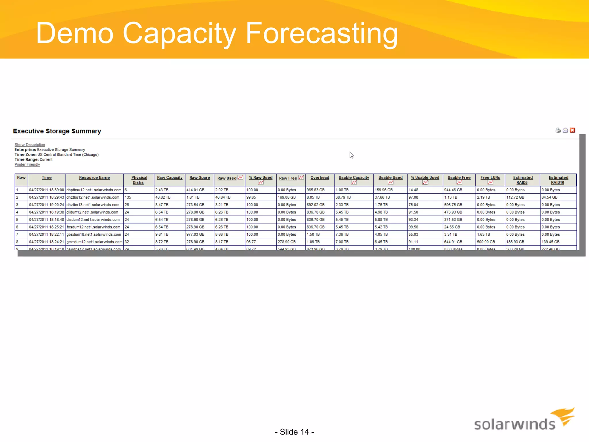 Demo Capacity Forecasting - Slide   - 