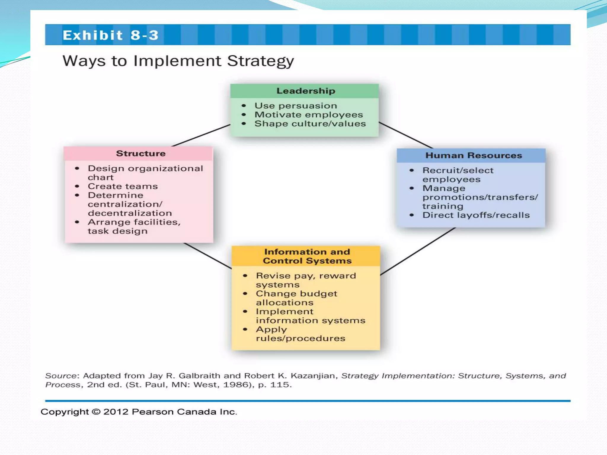 Exhibit 8-3 Ways to Implement Strategy
 