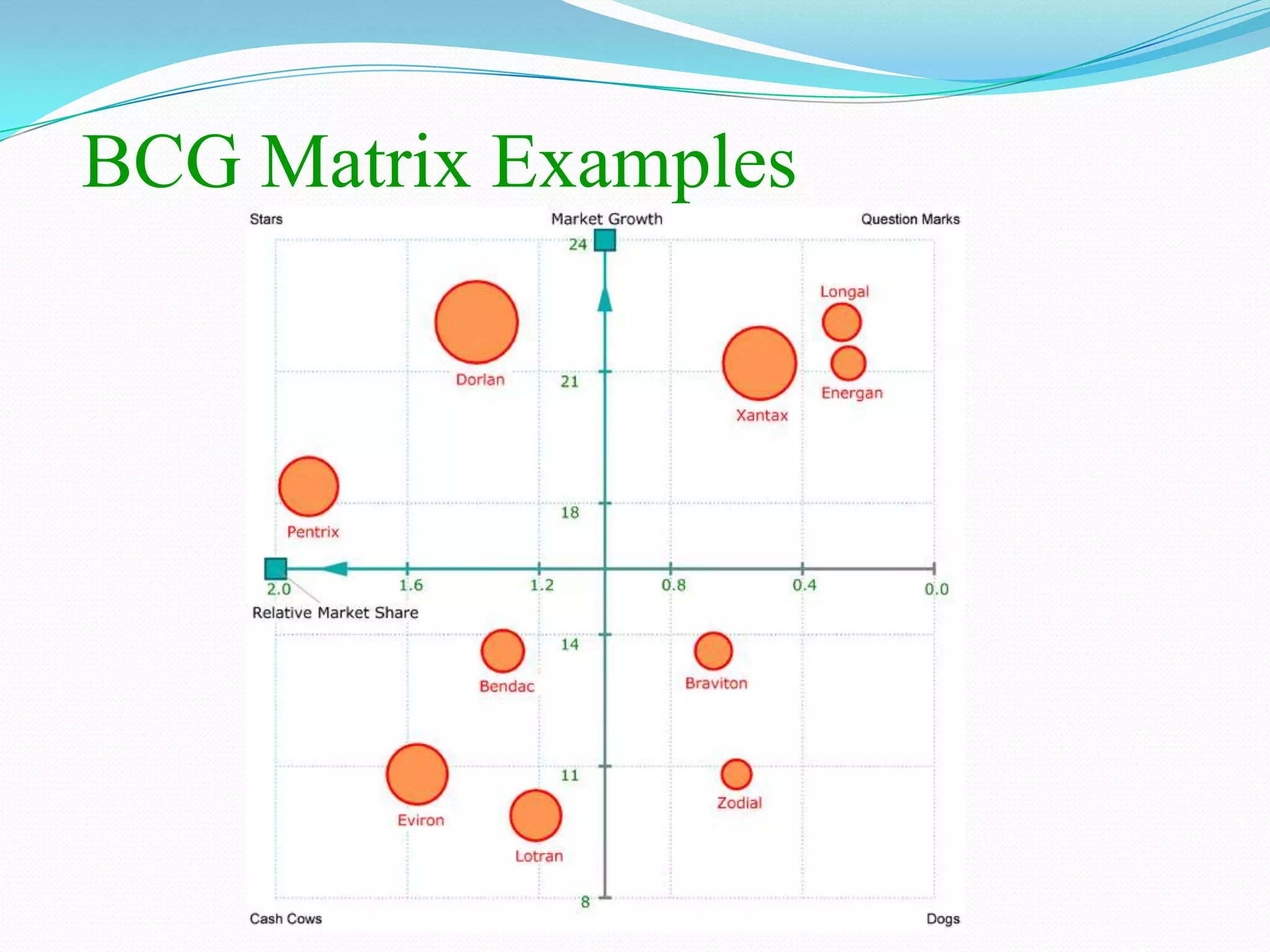 BCG Matrix Examples
 