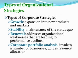 Types of Corporate Strategies
Growth: expansion into new products
and markets
Stability: maintenance of the status quo
Renewal: addresses organizational
weaknesses that are leading to
performance declines
Corporate portfolio analysis: involves
a number of businesses; guides resource
allocation
Types of Organizational
Strategies
 