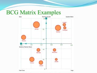 BCG Matrix Examples
 
