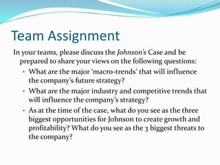 Team Assignment
In your teams, please discuss the Johnson’s Case and be
prepared to share your views on the following questions:
• What are the major ‘macro-trends’ that will influence
the company’s future strategy?
• What are the major industry and competitive trends that
will influence the company’s strategy?
• As at the time of the case, what do you see as the three
biggest opportunities for Johnson to create growth and
profitability? What do you see as the 3 biggest threats to
the company?
 