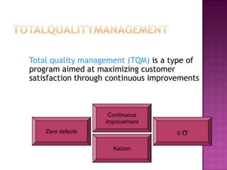TotalQualityManagement	Total quality management (TQM) is a type of program aimed at maximizing customer satisfaction through continuous improvementsContinuousimprovementZero defects6 Kaizen