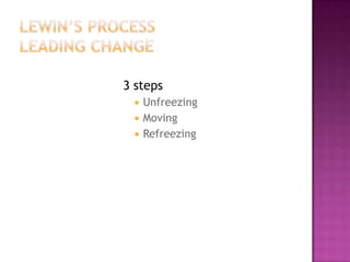 Lewin’s Process Leading Change<br />3 steps<br />Unfreezing<br />Moving<br />Refreezing<br />