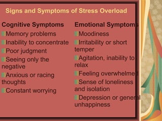 Signs and Symptoms of Stress Overload
Cognitive Symptoms
Memory problems
Inability to concentrate
Poor judgment
Seeing only the
negative
Anxious or racing
thoughts
Constant worrying

Emotional Symptoms
Moodiness
Irritability or short
temper
Agitation, inability to
relax
Feeling overwhelmed
Sense of loneliness
and isolation
Depression or general
unhappiness

 