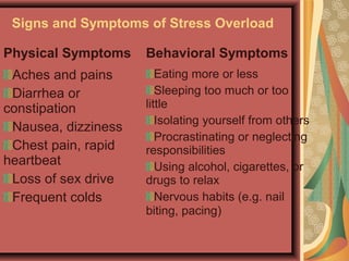 Signs and Symptoms of Stress Overload
Physical Symptoms

Behavioral Symptoms

Aches and pains
Diarrhea or
constipation
Nausea, dizziness
Chest pain, rapid
heartbeat
Loss of sex drive
Frequent colds

Eating more or less
Sleeping too much or too
little
Isolating yourself from others
Procrastinating or neglecting
responsibilities
Using alcohol, cigarettes, or
drugs to relax
Nervous habits (e.g. nail
biting, pacing)

 