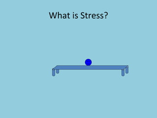 What is Stress?
 