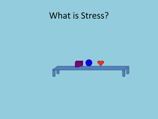 What is Stress?
 