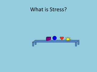 What is Stress?
 