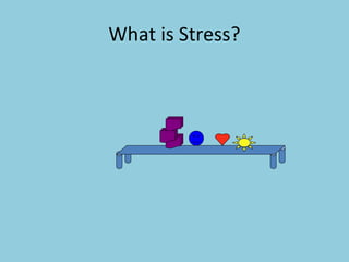 What is Stress?
 