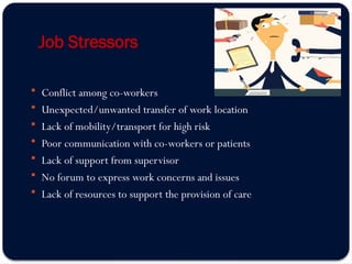 Job Stressors
 Conflict among co-workers
 Unexpected/unwanted transfer of work location
 Lack of mobility/transport for high risk
 Poor communication with co-workers or patients
 Lack of support from supervisor
 No forum to express work concerns and issues
 Lack of resources to support the provision of care
 
