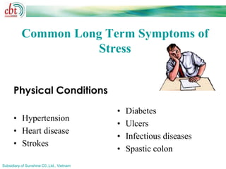 Common Long Term Symptoms of
                      Stress


      Physical Conditions
                                           •   Diabetes
      • Hypertension
                                           •   Ulcers
      • Heart disease
                                           •   Infectious diseases
      • Strokes
                                           •   Spastic colon
Subsidiary of Sunshine C0.,Ltd., Vietnam
 