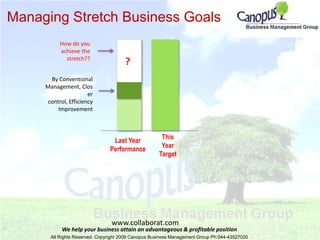 Managing Stretch Business Goals How do you achieve the stretch?? ? By Conventional Management, Closer control, Efficiency Improvement   This Year Target Last Year Performance www.collaborat.com We help your business attain an advantageous & profitable position All Rights Reserved. Copyright 2009 Canopus Business Management Group Ph:044-43527020 