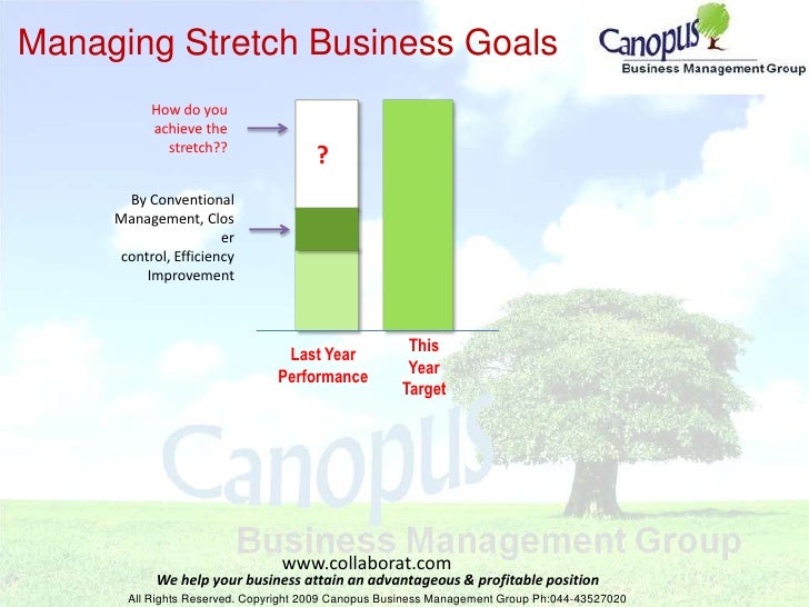 Stretch zone corporate office image