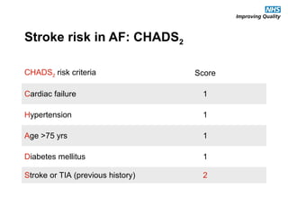 Managing Stroke Risk In Af Best Practice