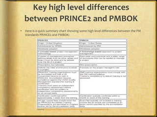 Key high level differences
    between PRINCE2 and PMBOK
   Here is a quick summary chart showing some high level differences between the PM
    standards PRINCE2 and PMBOK:




            (source: http://www.hilogic.com.my/PRINCE2-PMP-PMBOK-Comparison.html)
                                                      8
 