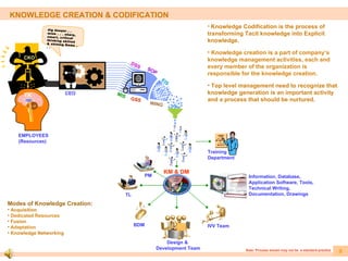 Managing Tacit And Explicit Knowledge Ratnakarsharma | PPS