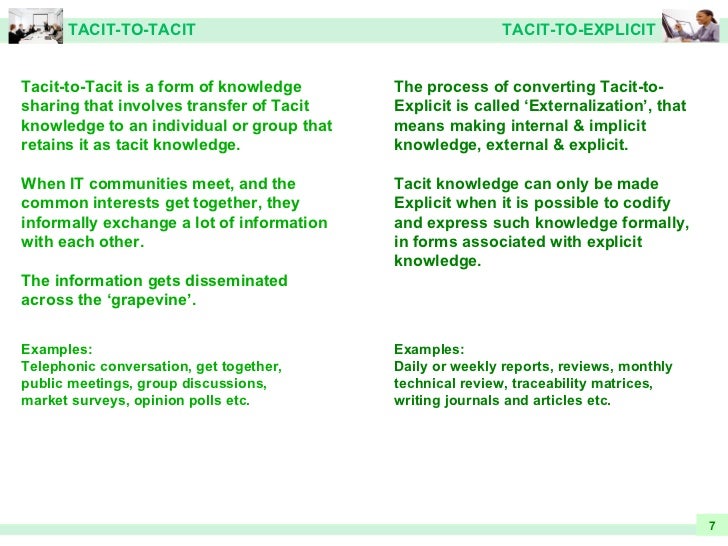 Managing Tacit And Explicit Knowledge Ratnakarsharma