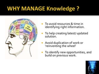    To avoid resources & time in
    identifying right information.
   To help creating latest/ updated
    solution.
   Avoid duplication of work or
    ‘reinventing the wheel’
   To identify new opportunities, and
    build on previous work.
 