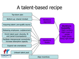Page 38Battle for talent in ChinaReboot employer branding effortsCreate local development opportunitiesOffer viable career pathsBe smart about payBecome a quasi-local company
