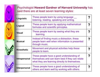 Psychologist Howard Gardner of Harvard University has
said there are at least seven learning styles:

Linguistic
                These people learn by using language __           ?
                listening, reading, speaking and writing.
                These people learn by applying mathematical       ?
Logical
                formulas and scientific principles.

Visual
                These people learn by seeing what they are        ?
                  learning.
                Instead of finding music a distraction, these     ?
Musical         people learn well when information is presented
                through music.
                Movement and physical activities help these       ?
Kinesthetic
                people to learn.
              These people have a good understanding of           ?
Intrapersonal themselves and can learn best if they can relate
              what they are learning directly to themselves.

                These people have a good understanding of         ?
Interpersonal
                others and learn well by working with others.
 