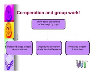 Co-operation and group work!
                           Think about the benefits
                            of learning in groups!




Increased range of ideas    Opportunity to explore      Increased student
     & perspectives        similarities & differences       Interaction
 