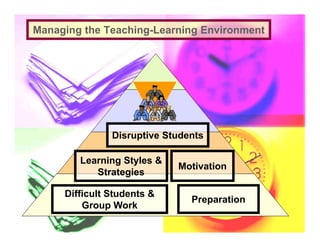 Managing the Teaching-Learning Environment




               Disruptive Students

        Learning Styles &
                            Motivation
           Strategies

     Difficult Students &
                               Preparation
         Group Work
 
