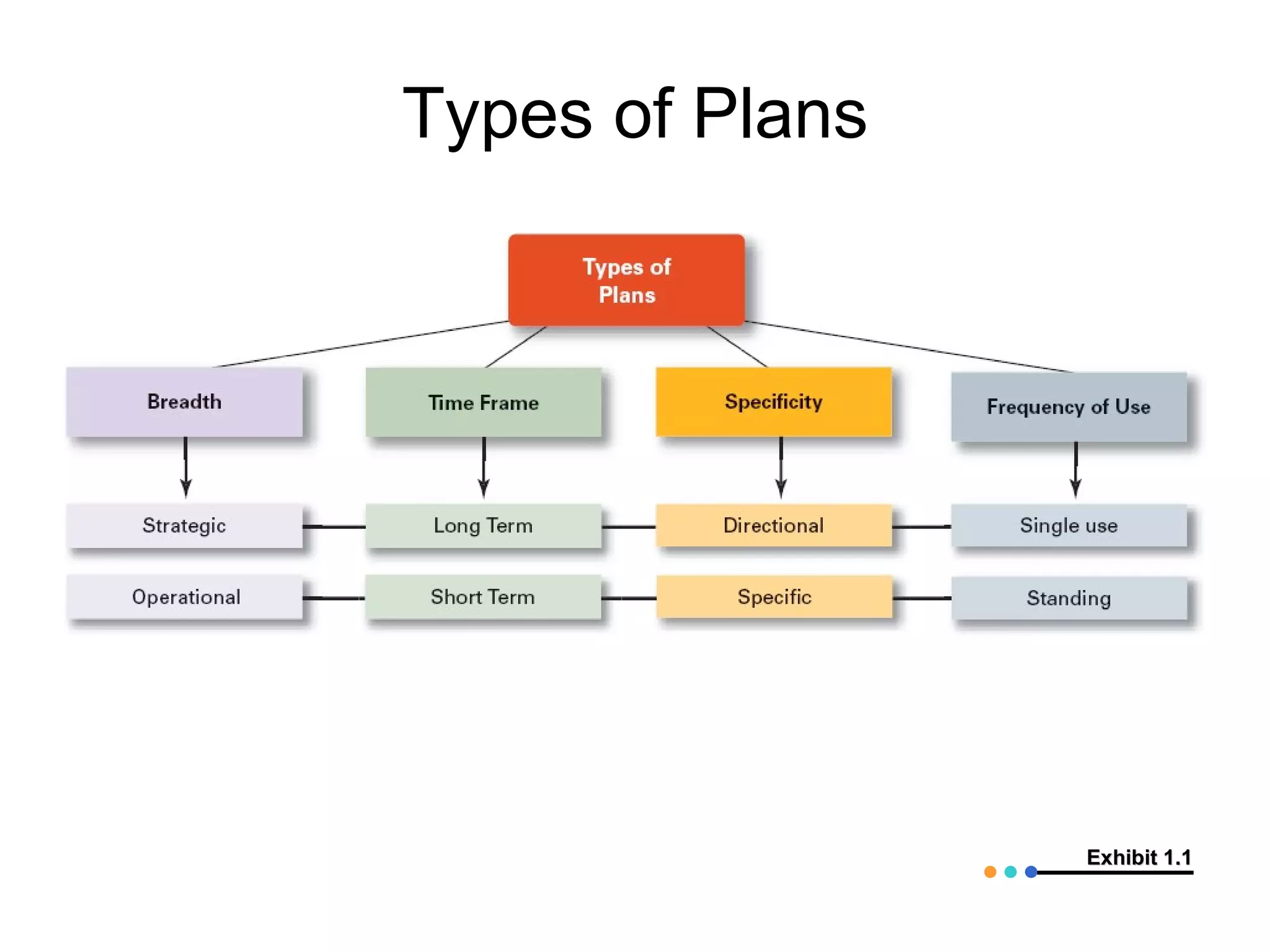 Types of Plans




                 Exhibit 1.1
 