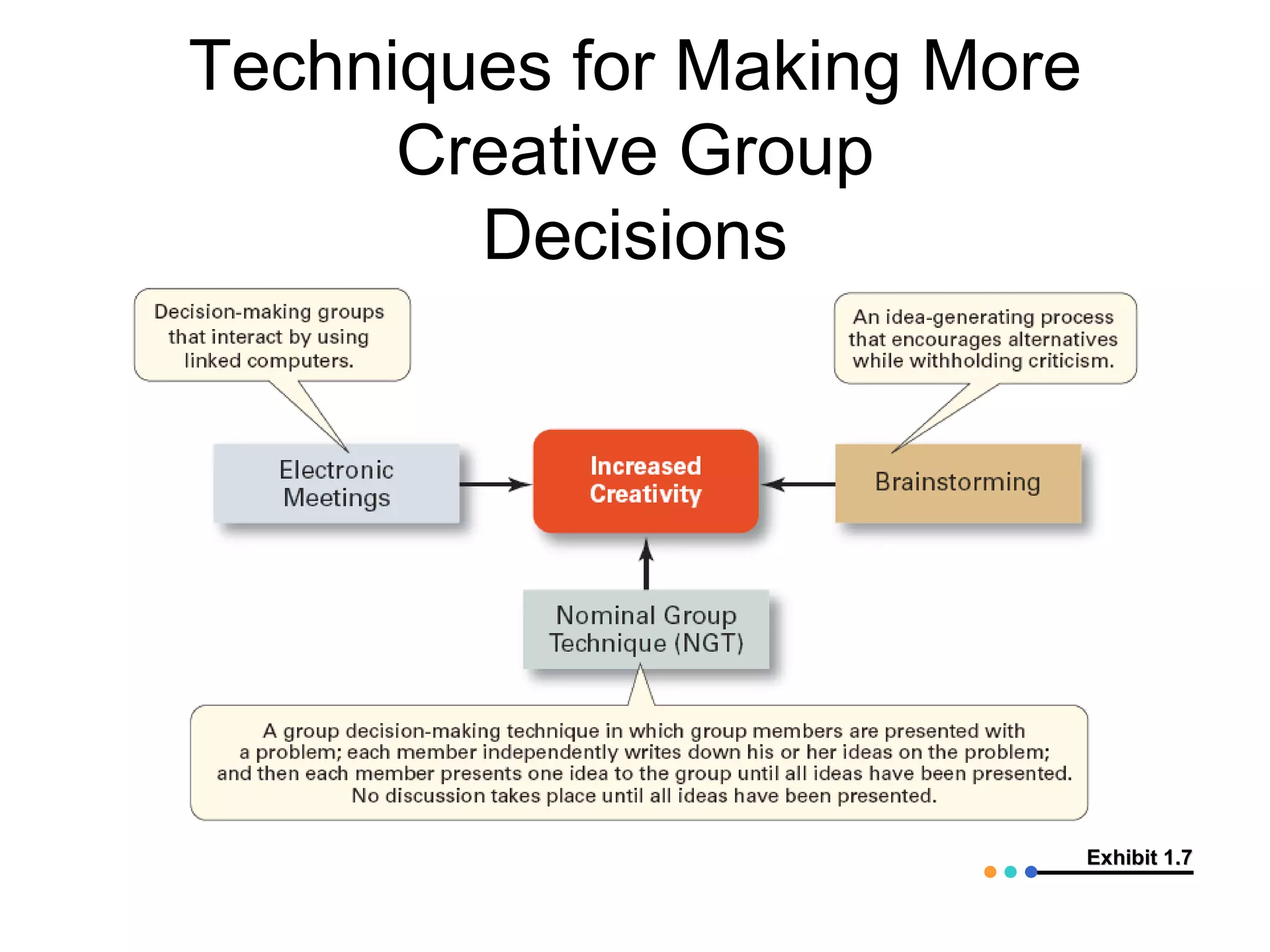 Techniques for Making More
      Creative Group
        Decisions




                             Exhibit 1.7
 