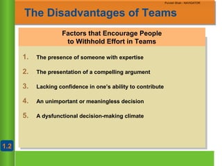 Chapter 10
Copyright ©2007 by South-Western, a division of Thomson Learning. All rights reserved
Purvish Shah - NAVIGATOR
The Disadvantages of Teams
Factors that Encourage People
to Withhold Effort in Teams
1. The presence of someone with expertise
2. The presentation of a compelling argument
3. Lacking confidence in one’s ability to contribute
4. An unimportant or meaningless decision
5. A dysfunctional decision-making climate
Adapted From Exhibit 10.2
1.21.2
Purvish Shah - NAVIGATOR
 