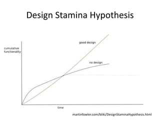 Design Stamina Hypothesis




          martinfowler.com/bliki/DesignStaminaHypothesis.html
 