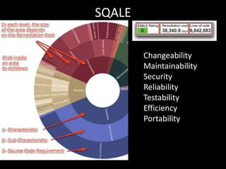 SQALE

        Changeability
        Maintainability
        Security
        Reliability
        Testability
        Efficiency
        Portability
 