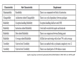 sqale.org/wp-content/uploads/2012/04/SQALE-3RD-WS-on-MTD.pdf
 