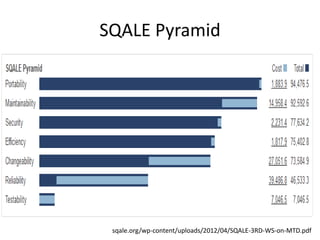 SQALE Pyramid




 sqale.org/wp-content/uploads/2012/04/SQALE-3RD-WS-on-MTD.pdf
 