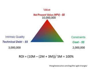 10,000,000




3,000,000                                            2,000,000

       ROI = (10M – (2M + 3M))/ 5M = 100%

                          theagileexecutive.com/tag/the-agile-triangle/
 