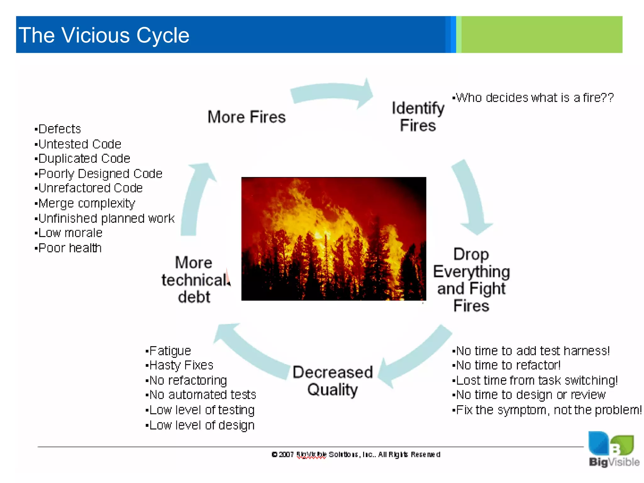 The Vicious Cycle

     Click to edit Master text styles
     ____ __ ____ _____ ____ ______
      _____ _____
     Second level
      ____ _____
     Third level
      _____ _____
     Fourth level
      ____ _____
     Fifth level




                             © 2011 BigVisible Solutions, Inc.. All Rights Reserved


0
 