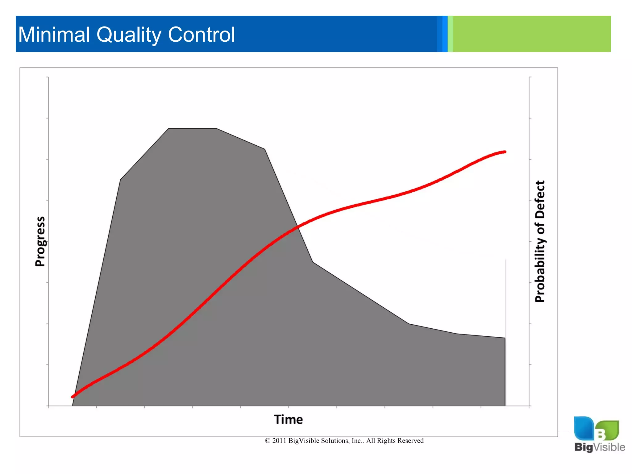 Minimal Quality Control

     Click to edit Master text styles
     ____ __ ____ _____ ____ ______
      _____ _____
     Second level
      ____ _____
     Third level
      _____ _____
     Fourth level
      ____ _____
     Fifth level




                              © 2011 BigVisible Solutions, Inc.. All Rights Reserved


2
 
