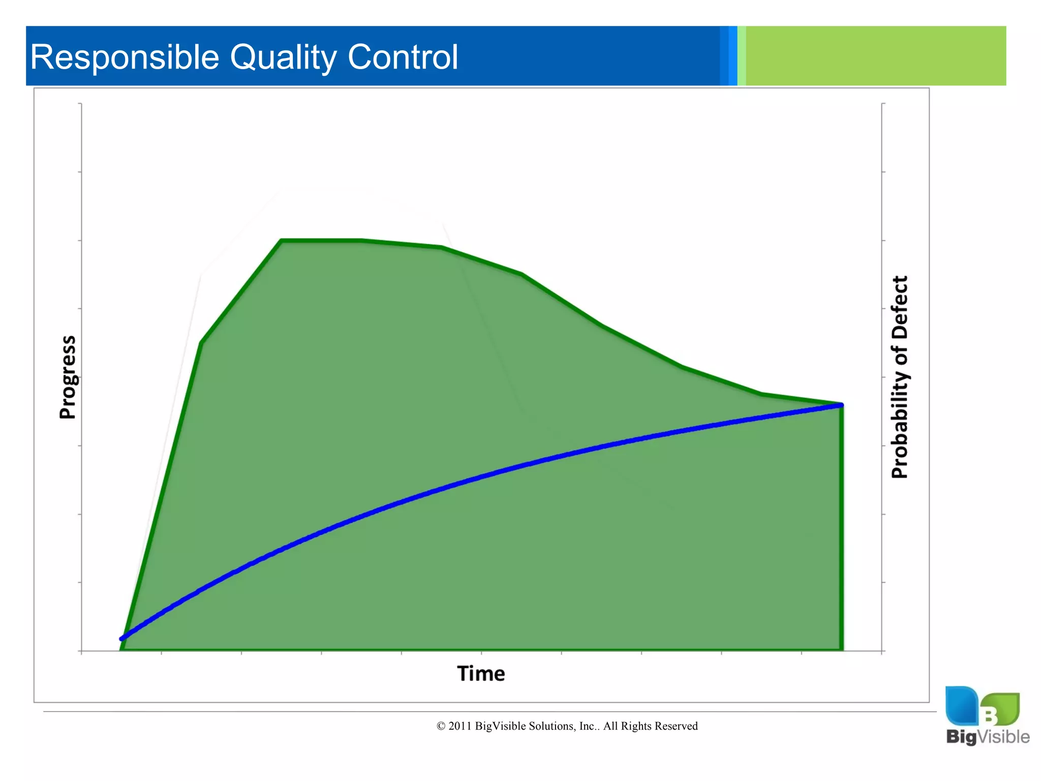 Responsible Quality Control

     Click to edit Master text styles
     ____ __ ____ _____ ____ ______
      _____ _____
     Second level
      ____ _____
     Third level
      _____ _____
     Fourth level
      ____ _____
     Fifth level




                             © 2011 BigVisible Solutions, Inc.. All Rights Reserved


3
 
