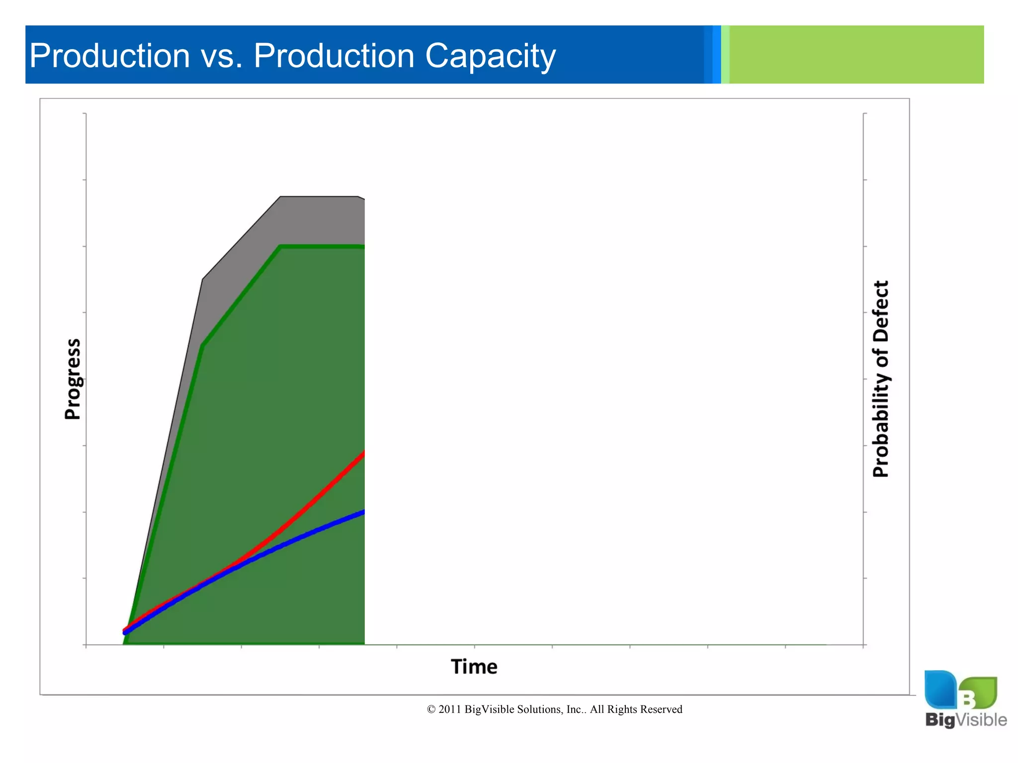 Production vs. Production Capacity

     Click to edit Master text styles
     ____ __ ____ _____ ____ ______
      _____ _____
     Second level
      ____ _____
     Third level
      _____ _____
     Fourth level
      ____ _____
     Fifth level




                             © 2011 BigVisible Solutions, Inc.. All Rights Reserved


4
 
